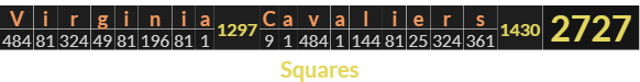 "Virginia Cavaliers" = 2727 (Squares)