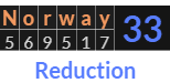 Norway = 33 Reduction and 333 Primes