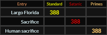 "Largo Florida" = 388 (Standard), "Sacrifice" = 388 (Satanic), and "Human sacrifice" = 388 (Primes)