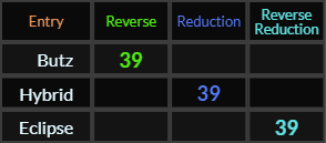 Butz, Hybrid, and Eclipse all = 39