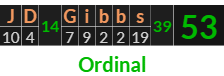 "JD Gibbs" = 53 (Ordinal)