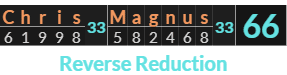 "Chris Magnus" = 66 (Reverse Reduction)