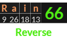 "Rain" = 66 (Reverse)