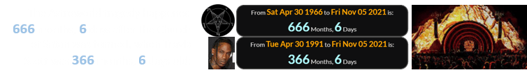 The Astroworld tragedy happened 666 months, 6 days after the Church of Satan was formed, when Travis Scott was 366 months, 6 days old: