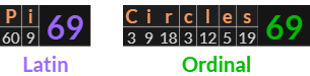 Pi = 69 Latin and Circles = 69 Ordinal