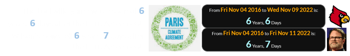 The Louisville game was a span of 6 years, 6 days after the Paris Agreement:Wilson’s news fell 6 years, 7 days after the Paris Agreement: