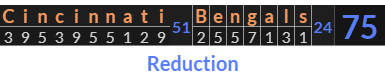 "Cincinnati Bengals" = 75 (Reduction)