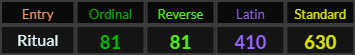 Ritual = 81, 81, 410, and 630