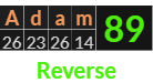 "Adam" = 89 (Reverse)