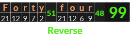 "Forty four" = 99 (Reverse)