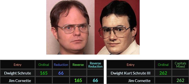 Dwight Schrute and Jim Cornette both = 165 and 66. Dwight Kurt Schrute III and Jim Cornette both = 262