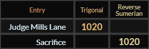 "Judge Mills Lane" = 1020 (Trigonal) and "Sacrifice" = 1020 (Reverse Sumerian)