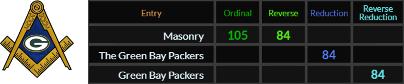 Masonry = 105 and 84, The Green Bay Packers = 84 and Green Bay Packers = 84