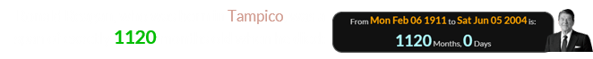 Ronald Reagan, who was born in Tampico, was a span of exactly 1120 months old when he died: