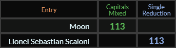 "Moon" = 113 (Capitals Mixed) and "Lionel Sebastian Scaloni" = 113 (Single Reduction)