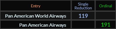 Pan American World Airways = 119 and Pan American Airways = 191