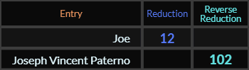 Joe = 12 and Joseph Vincent Paterno = 102