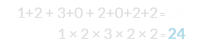 1+2 + 3+0 + 2+0+2+2 = 12 and 1 × 2 × 3 × 2 × 2 = 24