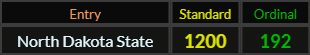 "North Dakota State" = 1200 (Standard) and 192 (Ordinal)