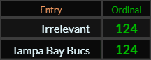Irrelevant and Tampa Bay Bucs both = 124 Ordinal