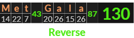 "Met Gala" = 130 (Reverse)