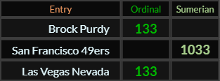 Brock Purdy = 133, San Francisco 49ers = 1033, Las Vegas Nevada = 133