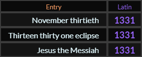 November thirtieth, Thirteen thirty one eclipse, and Jesus the Messiah all = 1331 Latin