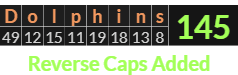 "Dolphins" = 145 (Reverse Caps Added)