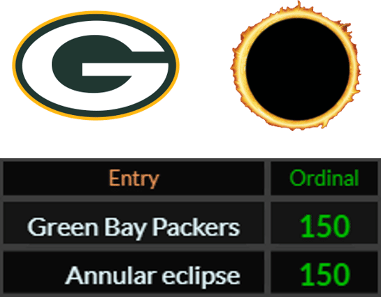 Green Bay Packers = 150 and Annular eclipse = 150