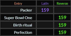 Packer, Super Bowl One, Birth ritual, and Perfection all = 159