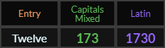 Twelve = 173 Caps Mixed and 1730 Latin