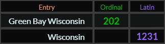 Green Bay Wisconsin = 202 and Wisconsin = 1231