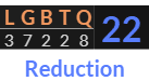 "LGBTQ" = 22 (Reduction)