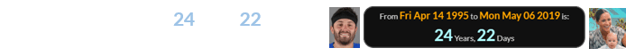 Baker Mayfield was 24 years, 22 days old when Archie Mountbatten-Windsor was born: