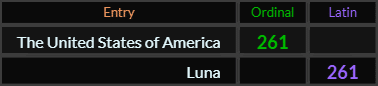The United States of America and Luna both = 261