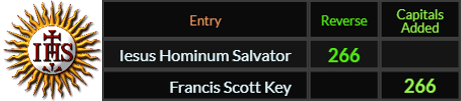 "Iesus Hominum Salvator" = 266 (Reverse) and "Francis Scott Key" = 266 (Capitals Added)