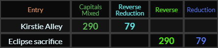 Kirstie Alley and Eclipse sacrifice both sum to 290 and 79