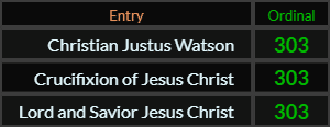 "Christian Justus Watson" = 303 (Ordinal), "Crucifixion of Jesus Christ" = 303 (Ordinal), and "Lord and Savior Jesus Christ" = 303 (Ordinal)