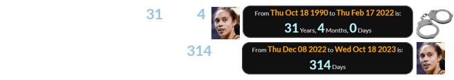 She was a span of exactly 31 years, 4 months old when she was arrested… …and was returned 314 days before her next birthday: