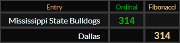 Mississippi State Bulldogs = 314 Ordinal, Dallas = 314 Fibonacci