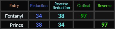 Fentanyl and Prince both = 34, 38, and 97