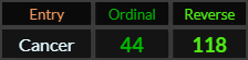 Cancer = 44 and 118
