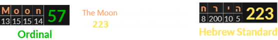 Moon = 57 Ordinal and The Moon = 223 Hebrew