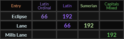 Eclipse = 66 and 192 Latin, Lane = 66 and 192, Mills Lane = 192