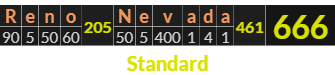"Reno Nevada" = 666 (Standard)