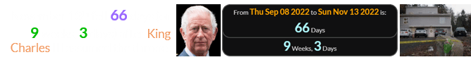 November 13th fell 66 days (or 9 weeks, 3 days) after King Charles III assumed the throne: