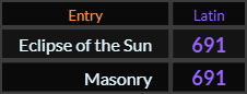 In Latin, Eclipse of the Sun = 691 and Masonry = 691