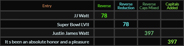 JJ Watt = 78, Super Bowl LVII = 78, Justin James Watt = 397, It s been an absolute honor and a pleasure = 397
