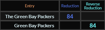The Green Bay Packers and Green Bay Packers both = 84
