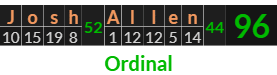 "Josh Allen" = 96 (Ordinal)